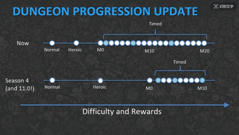 difficulty-and-rewards